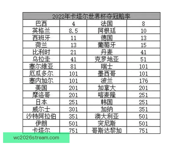 世界杯竞猜赔率全面对比分析，带你洞察投注机会和潜在回报