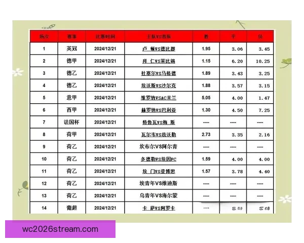 精准解析今日足球赛事走势 提供专业竞猜胜负预测指南
