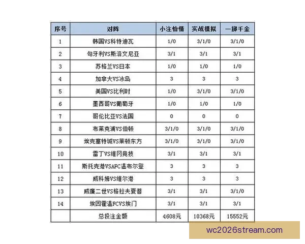 世界杯赛事竞猜数据分析与预测模型探讨助力精准投注策略优化