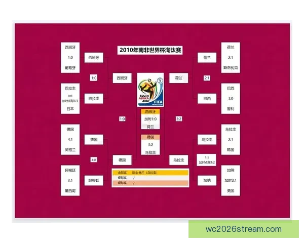 世界杯精彩对决胜负预测玩法全攻略轻松提升竞猜命中率 世界杯精彩对决胜负预测玩法全攻略轻松提升竞猜命中率